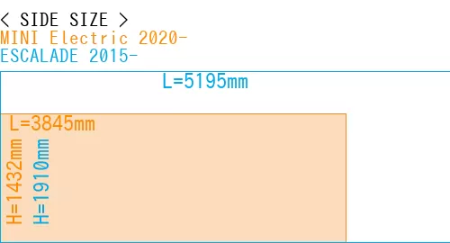 #MINI Electric 2020- + ESCALADE 2015-